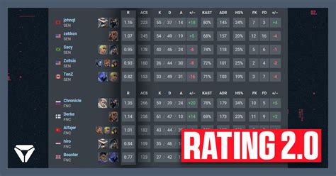 VLR Rating 2.0 Update .